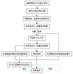 亚洲二区三区精品基于直流电法的煤层增透措施效果快速检验技术